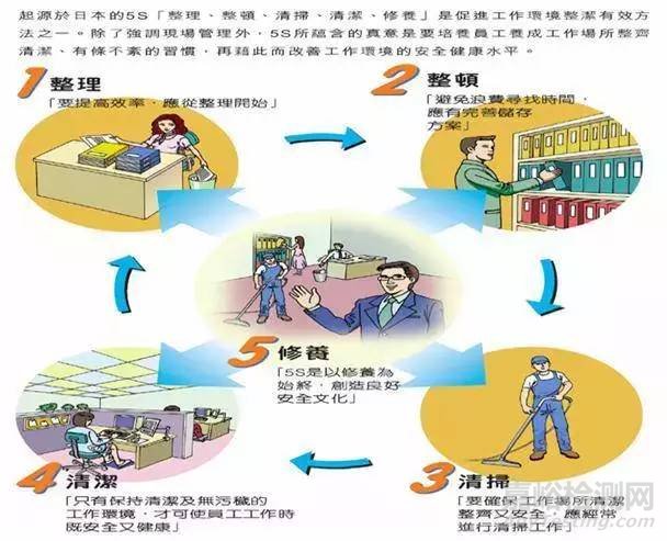 生產(chǎn)現(xiàn)場(chǎng)管理方法大全