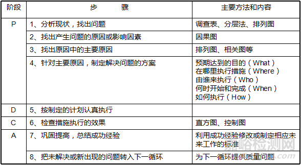 生產(chǎn)現(xiàn)場(chǎng)管理方法大全