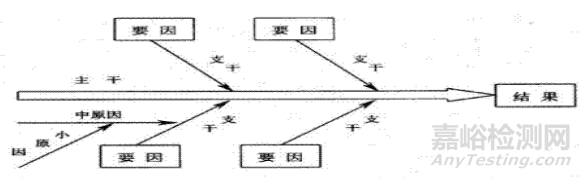 生產(chǎn)現(xiàn)場(chǎng)管理方法大全