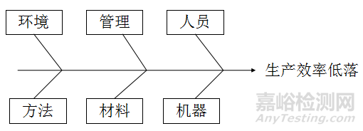 生產(chǎn)現(xiàn)場(chǎng)管理方法大全