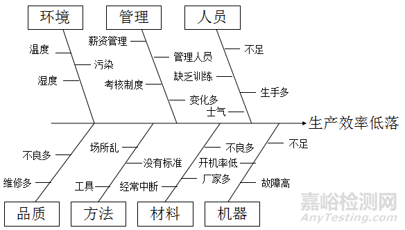 生產(chǎn)現(xiàn)場(chǎng)管理方法大全