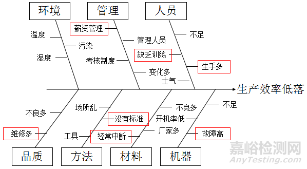 生產(chǎn)現(xiàn)場(chǎng)管理方法大全