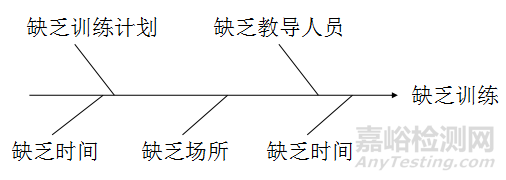 生產(chǎn)現(xiàn)場(chǎng)管理方法大全