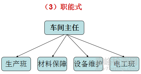 生產(chǎn)現(xiàn)場(chǎng)管理方法大全