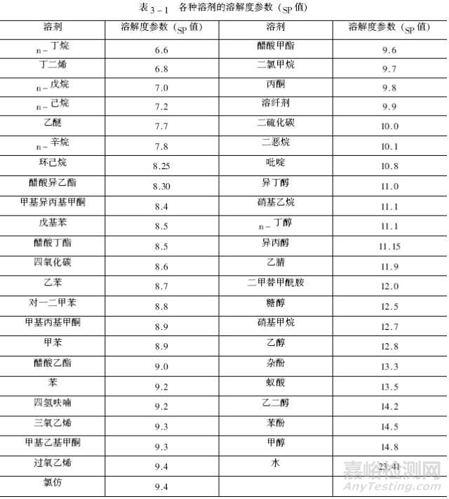 橡膠的溶解與溶脹，對(duì)橡膠制品的性能影響！