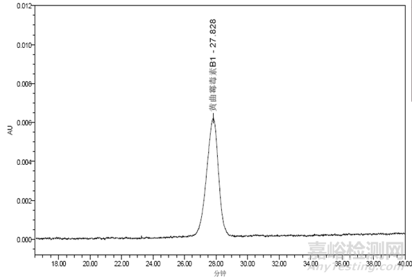 牛奶中黃曲霉毒素B1檢測(cè)的固相萃取方法