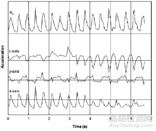 加速度傳感器原理