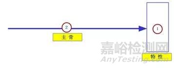 魚(yú)骨圖（因果圖）