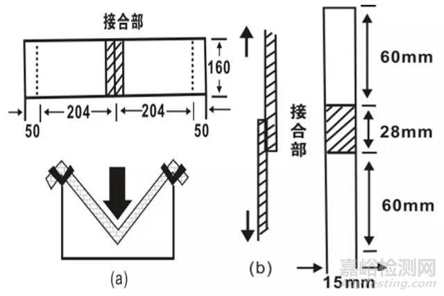 紙箱箱體的接合方式及檢測(cè)方法