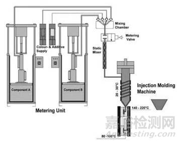  手機(jī)防水解決方案