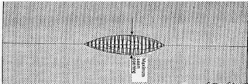 合成纖維織物“紕裂