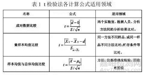 過期的標(biāo)準(zhǔn)物質(zhì)繼續(xù)使用怎么做核查？