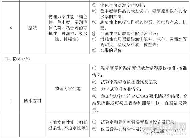 建材實驗室主要檢測項目及關(guān)鍵技術(shù)指標(biāo)識別