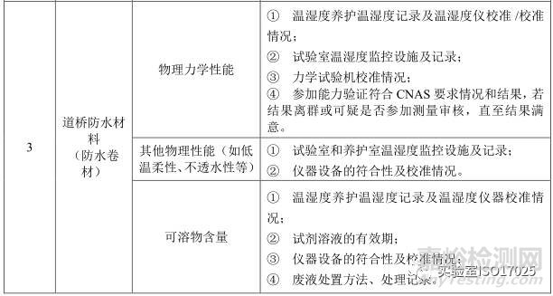 建材實驗室主要檢測項目及關(guān)鍵技術(shù)指標(biāo)識別