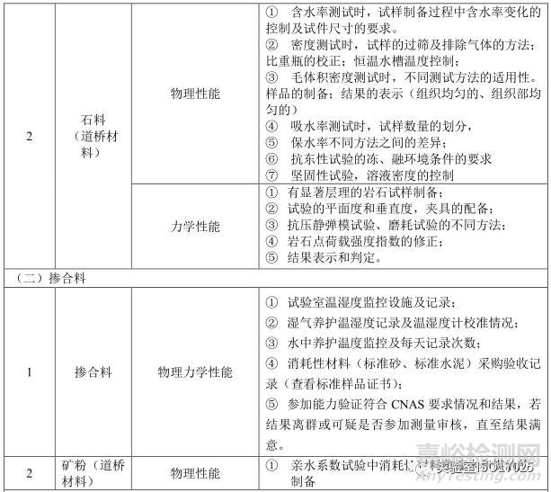 建材實驗室主要檢測項目及關(guān)鍵技術(shù)指標(biāo)識別