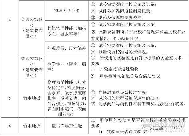 建材實驗室主要檢測項目及關(guān)鍵技術(shù)指標(biāo)識別