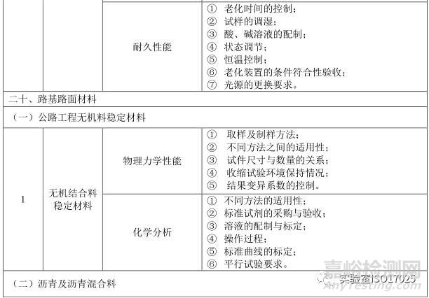 建材實驗室主要檢測項目及關(guān)鍵技術(shù)指標(biāo)識別