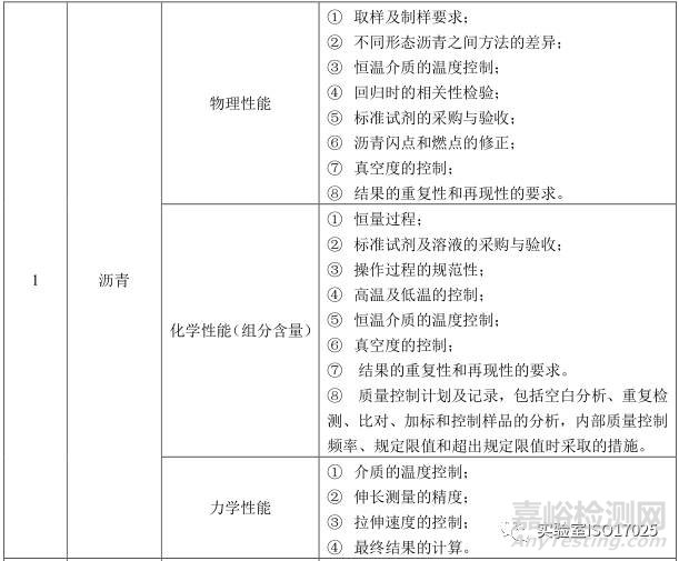 建材實驗室主要檢測項目及關(guān)鍵技術(shù)指標(biāo)識別