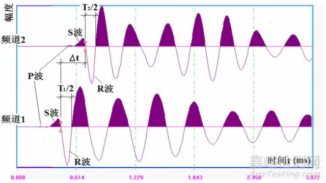 面波法檢測混凝土內(nèi)部材質(zhì)