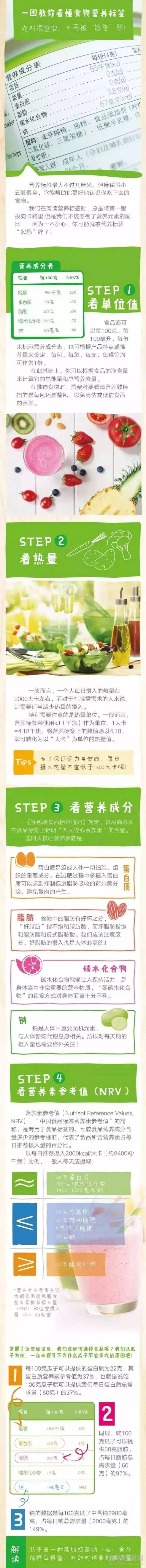 一圖教你如何讀懂食品營養(yǎng)標(biāo)簽