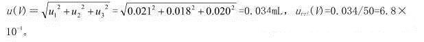 實(shí)例教你評(píng)價(jià)測(cè)量不確定度