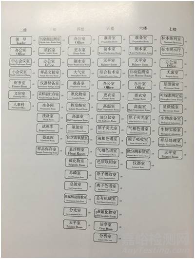 實(shí)驗(yàn)室標(biāo)識(shí)大全