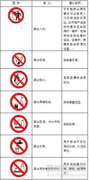 實(shí)驗(yàn)室標(biāo)識(shí)大全