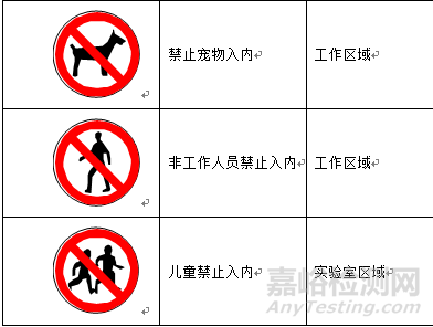 實(shí)驗(yàn)室標(biāo)識(shí)大全