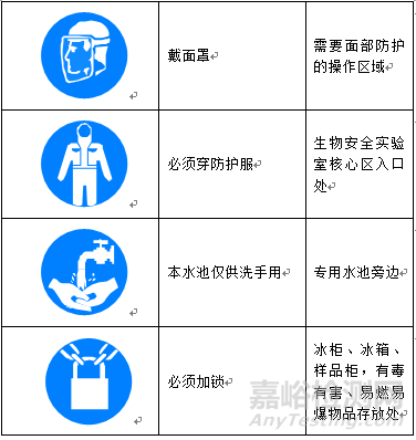 實(shí)驗(yàn)室標(biāo)識(shí)大全