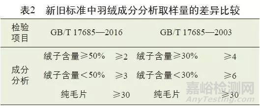 羽絨羽毛新舊標(biāo)準細節(jié)對比