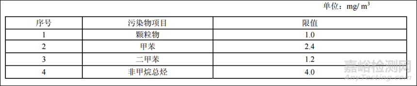 橡膠制品工業(yè)污染物排放標準GB27632-2011  廠界無組織排放限值