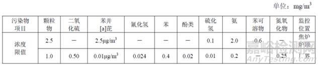 石化、制藥、電子和橡膠等9大行業(yè)國標中涉VOCs排放限值