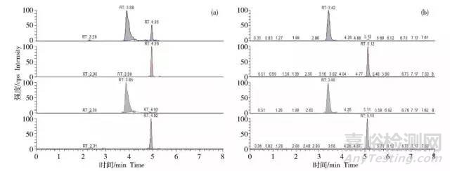 水產(chǎn)品獸藥殘留檢測技術標準解析及能力驗證