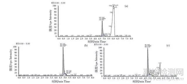水產(chǎn)品獸藥殘留檢測技術標準解析及能力驗證