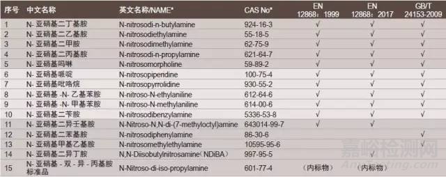 EN 12868:2017奶嘴中亞硝胺類物質(zhì)混標(biāo)推薦