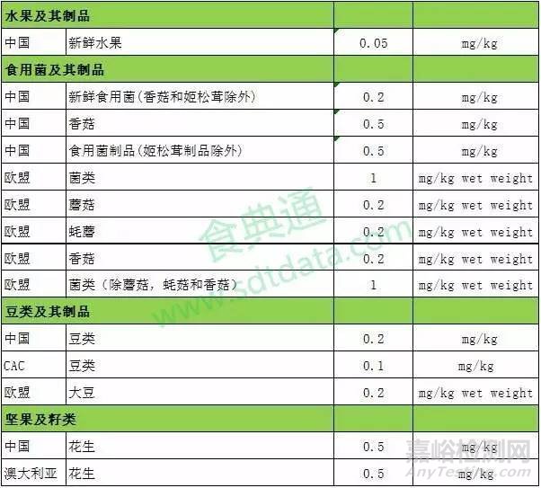GB 2762-2017 全面解讀新標(biāo)準(zhǔn)大變化 ！與各國(guó)限量值對(duì)比