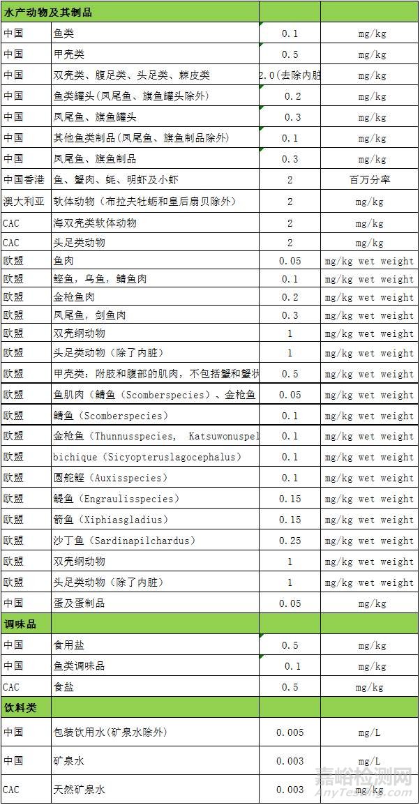 GB 2762-2017 全面解讀新標(biāo)準(zhǔn)大變化 ！與各國(guó)限量值對(duì)比