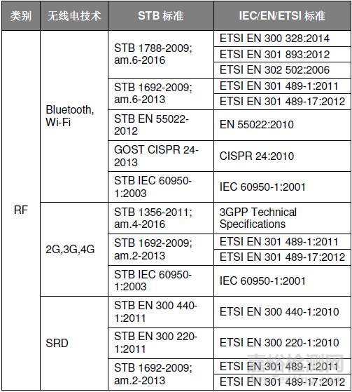 白俄羅斯STB認(rèn)證簡介