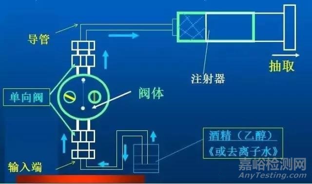 液相色譜儀的保養(yǎng)與維修