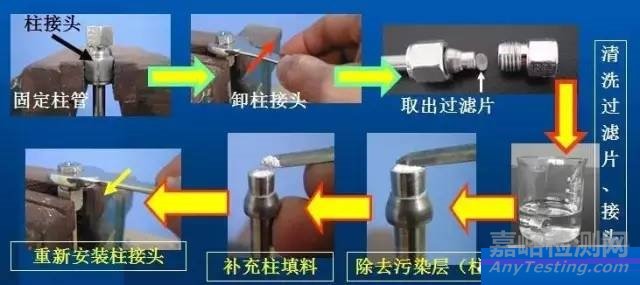 液相色譜儀的保養(yǎng)與維修