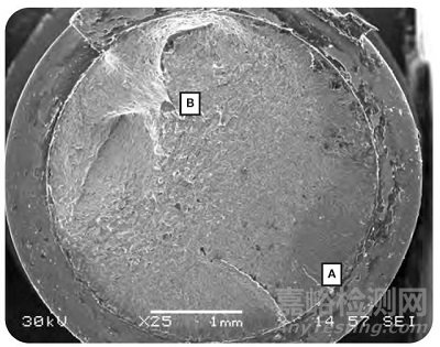 預(yù)緊力在螺栓緊固件疲勞斷裂中扮演的角色