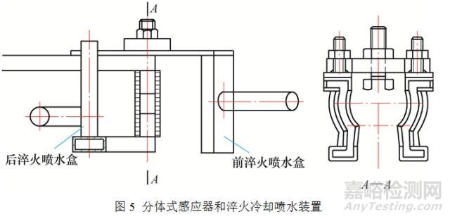 汽車轉(zhuǎn)向球頭銷感應(yīng)熱處理的改進(jìn)