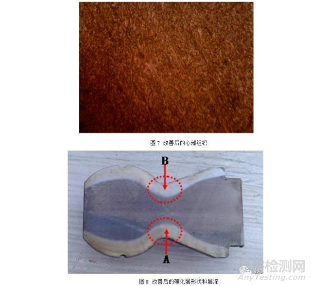 汽車轉(zhuǎn)向球頭銷感應(yīng)熱處理的改進(jìn)