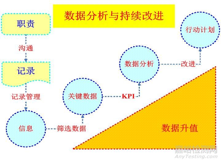 質(zhì)量管理中的數(shù)據(jù)與數(shù)據(jù)分析