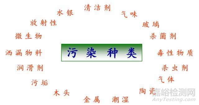 質(zhì)量管理中的數(shù)據(jù)與數(shù)據(jù)分析