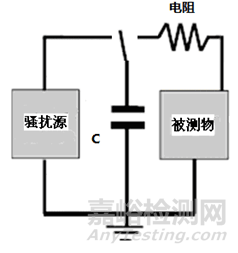 汽車電子組件靜電放電標準比較