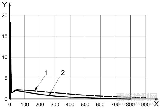 汽車電子組件靜電放電標準比較
