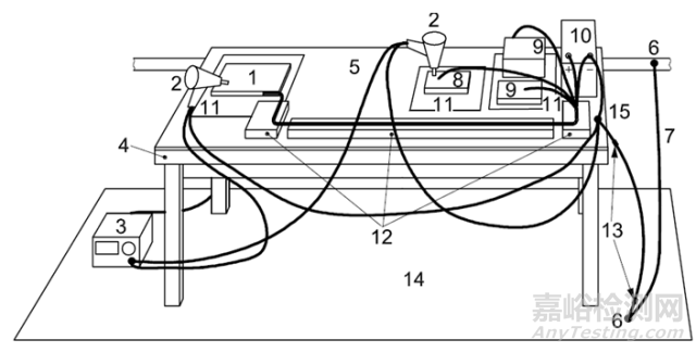 汽車電子組件靜電放電標準比較