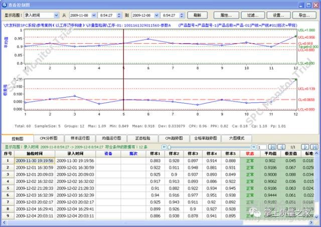 SPC應用的三大誤區(qū)， 實時監(jiān)控的SPC才有意義