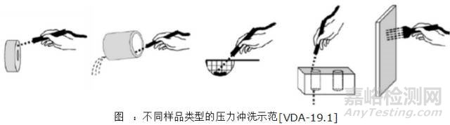 汽車零部件清潔度測試標(biāo)準(zhǔn)VDA-19和ISO-16232